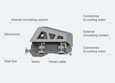 Canal boat electric motor